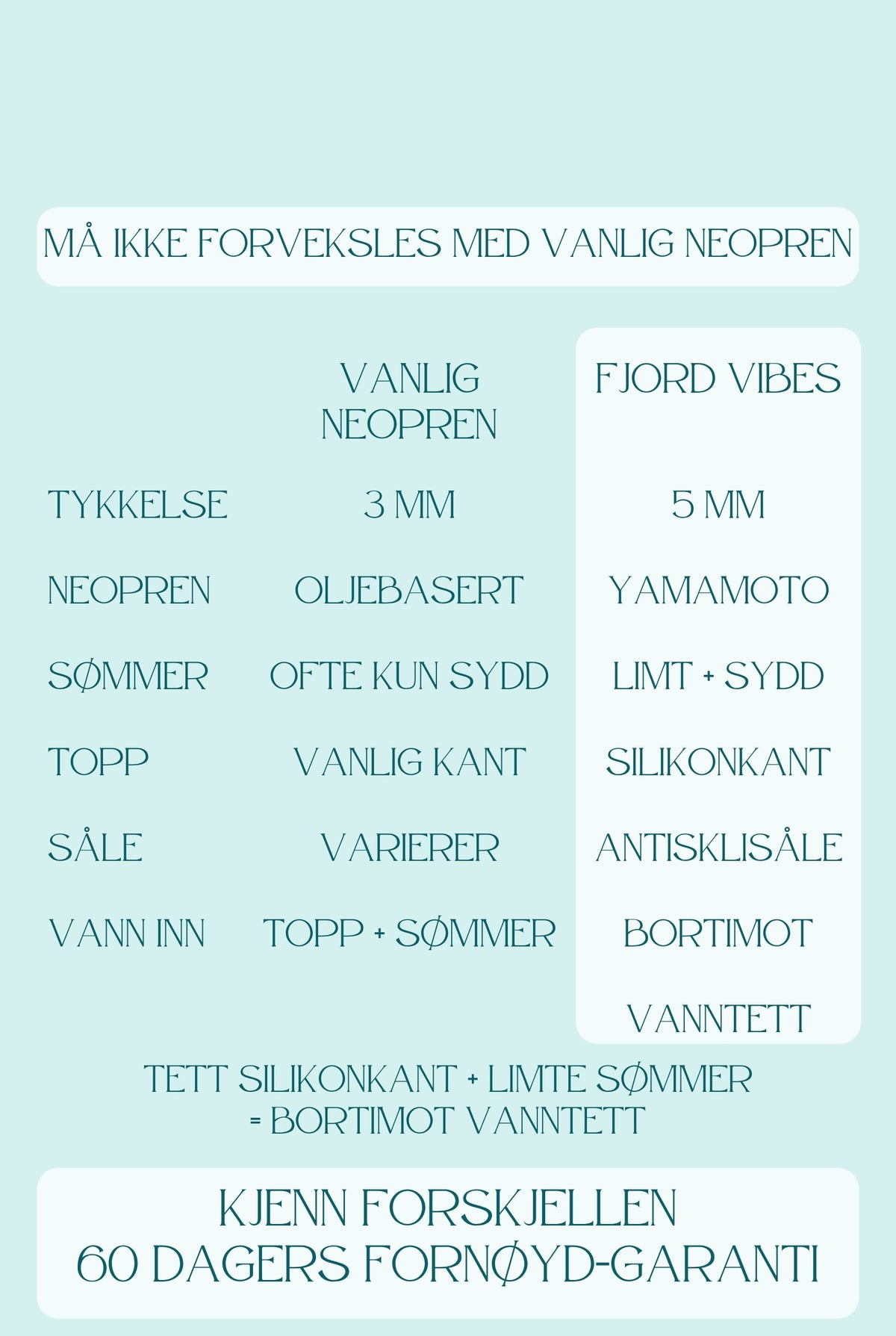 Sammenligning: Fjord Vibes 5 mm neopren mot vanlig neopren