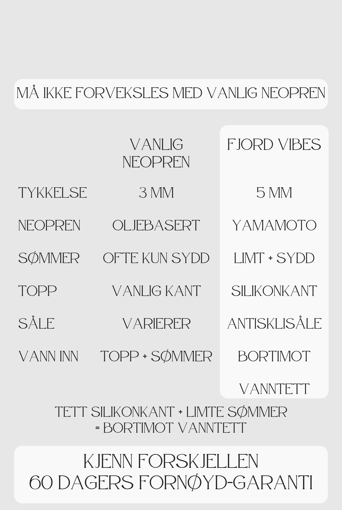 Sammenligning: Fjord Vibes 5 mm neopren mot vanlig neopren
