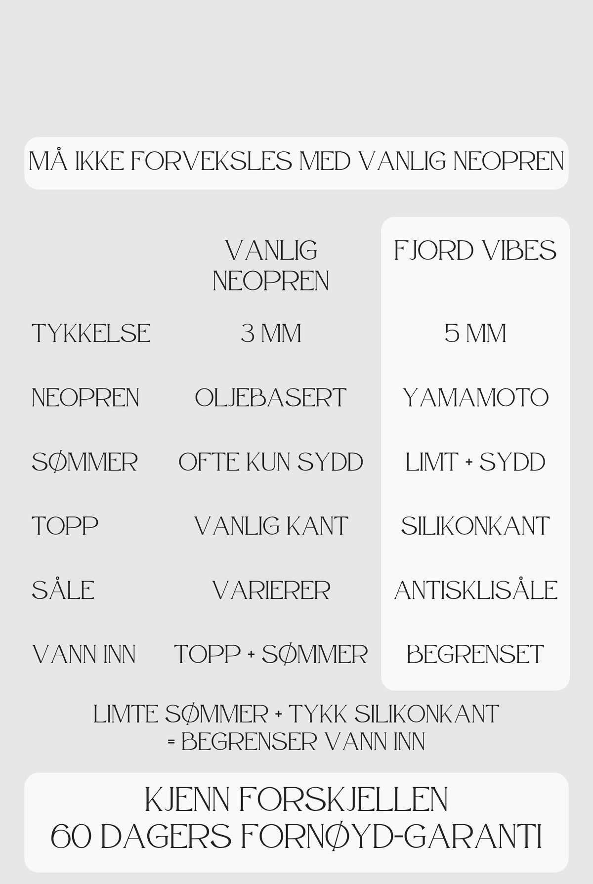 Sammenligning: Fjord Vibes 5 mm neopren mot vanlig neopren