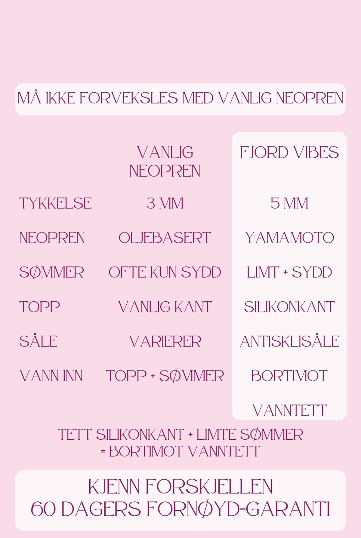 Sammenligning: Fjord Vibes 5 mm neopren mot vanlig neopren