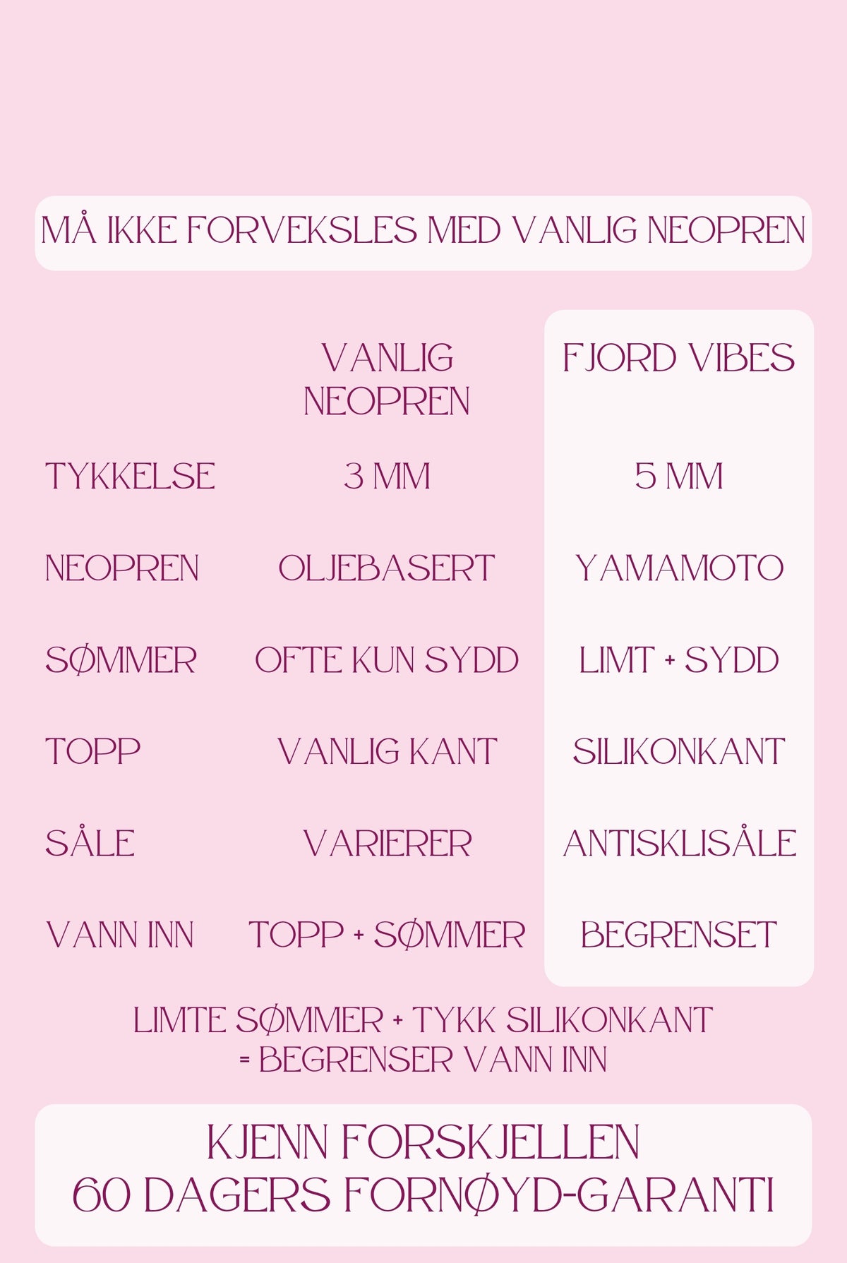 Sammenligning: Fjord Vibes 5 mm neopren mot vanlig neopren