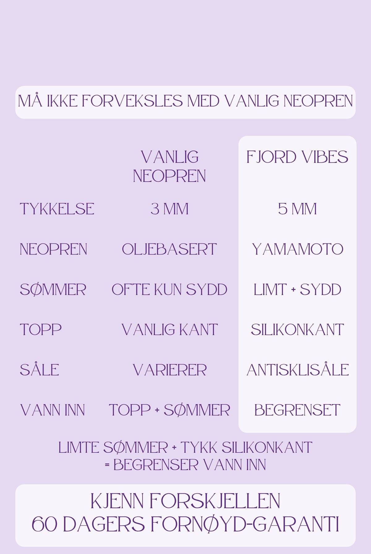 Sammenligning: Fjord Vibes 5 mm neopren mot vanlig neopren