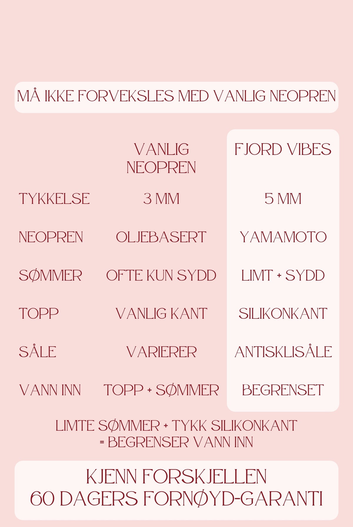 Sammenligning: Fjord Vibes 5 mm neopren mot vanlig neopren